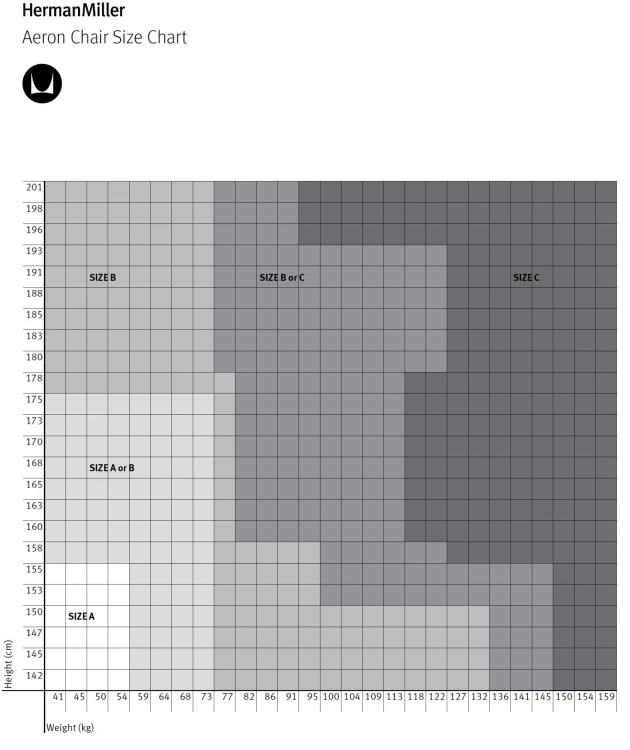 Aeron Size.jpg