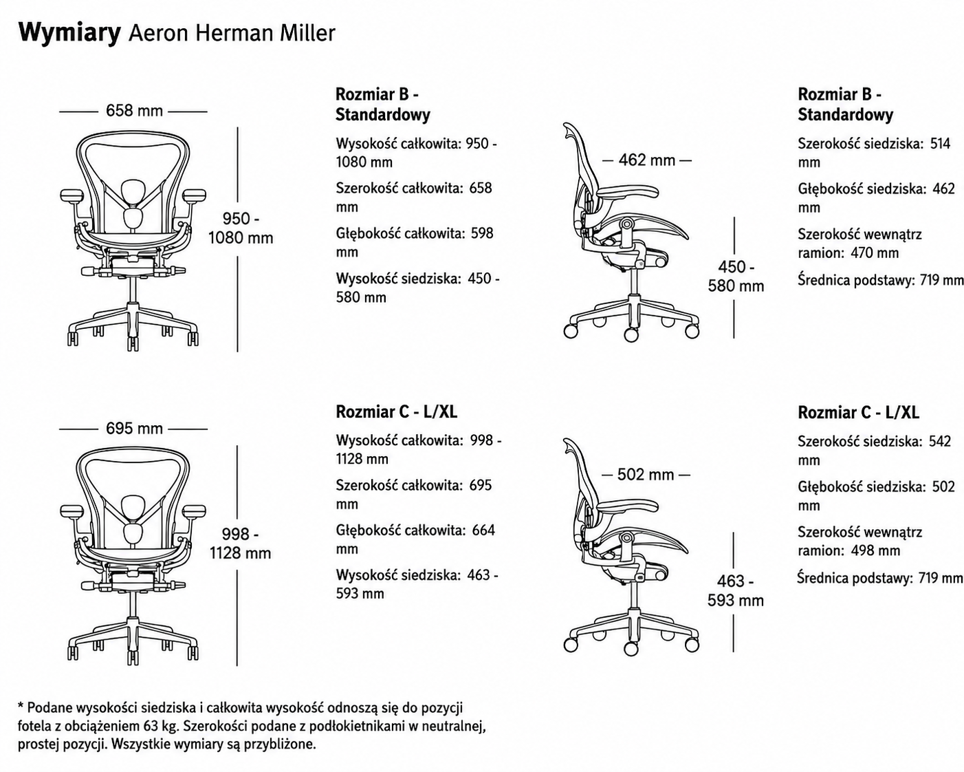 wymiary aeron herman miller